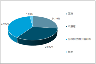 2018-2024年中國社交軟件行業(yè)市場深度調研及投資戰(zhàn)略分析報告