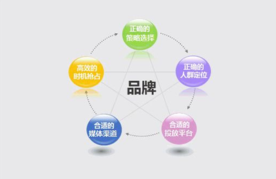 尚維天下 以大數(shù)據(jù)精準營銷賦能企業(yè)高效獲客與推廣