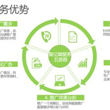 朋友圈廣告投放必知 技術(shù)推廣服務的五大核心限制與應對策略